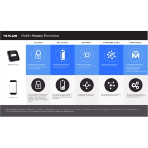 Netgear MR2100 Nighthawk M2 Mobile Router