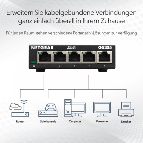 5P Netgear GS305 RM