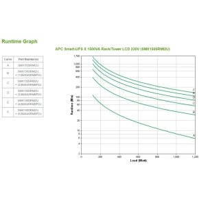 APC Smart-UPS SMX1500RMI2U Rack/Tower 1200W 1500VA 2HE