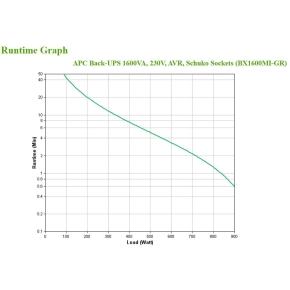 APC Back-UPS Tower BX1600MI-GR 1600VA 900W
