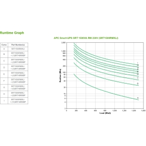 APC Smart-UPS Online Rack 2HE SRT1500RMXLI 1500VA 1500W