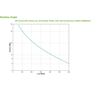 APC Smart-UPS SMTL750RMI2UC Rack/Tower 600W 750VA 2HE