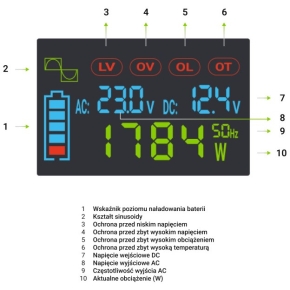 Green Cell KFZ Spannungswandler Power Inverter 12V > 230V 2000W/4000W Display