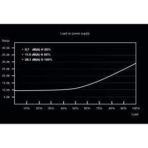 600W be quiet! System Power 9 CM |Kabelmanagement