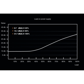 700W be quiet! System Power 9 CM |Kabelmanagement