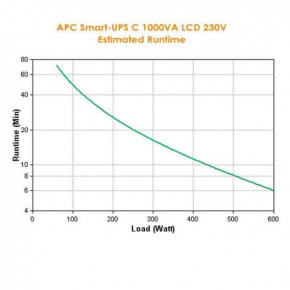 APC Smart-UPS Tower SMC1000i 600W 1000VA LCD