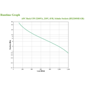 APC Back-UPS Tower BX2200MI-GR 1200W 2200VA 4 Schuko Ausgänge