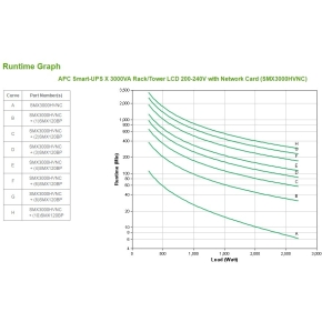 APC Smart-UPS SMX3000HVNC X 3000 VA