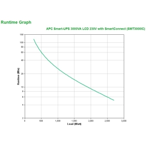 APC Smart-UPS Tower SMT3000IC 2700W 3000VA Line Interactive