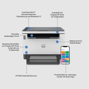 L HP LaserJet Tank MFP 2604DW 3in1/A4/LAN/WiFi/Duplex