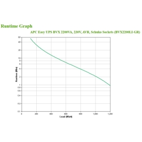 APC Easy UPS Tower BVX2200LI-GR 2200VA 1200W AVR 4xSchuko