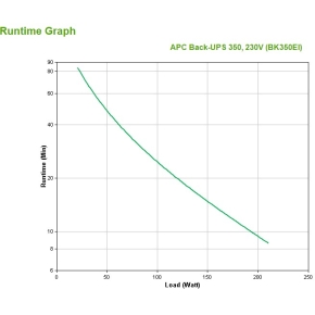 APC Back-UPS Tower BK350EI 350VA 210W 230V