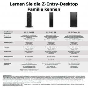 HP Z2 G9 SFF Workstation i7 13700K/16GB/512SSD/W11Pro 3J VOS