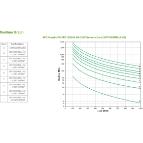 APC Smart-UPS SRT1000RMXLI-NC On-Line 1000W 1000VA Rackmontage 2HE inkl. Netzwerkkarte