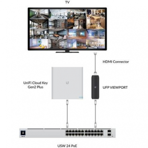 Ubiquiti UniFi Protect ViewPort - UFP-Viewport