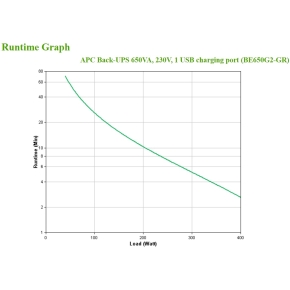 APC Back-UPS BE650G2-GR 650VA 400W 230V