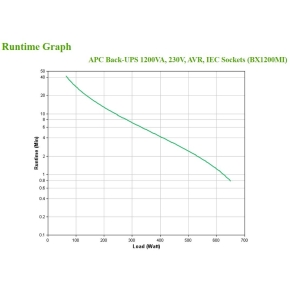 APC Back-UPS BX1200MI 1200VA 650W