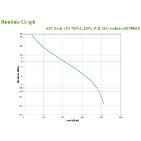 APC Back-UPS BX750MI 750VA 410W 230V