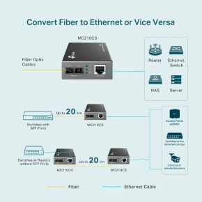 Z TP-Link MC210CS - Medienkonverter RJ45 -> 1000Base-LX/LH - SC