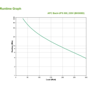 APC Back-UPS 500 Tower BK500EI 500VA 300W