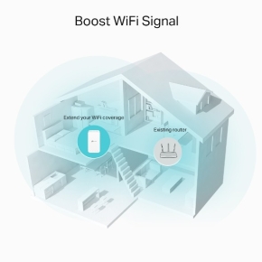 RE335 - Netzwerk-Repeater - 1167 Mbit/s - WLAN - Eingebauter Ethernet-Anschluss - Weiß