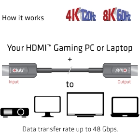 Club3D HDMI-Kabel A -> A 2.1 aktiv opt. 8K60Hz UHD 15 Meter retail