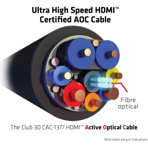 Club3D HDMI-Kabel A -> A 2.1 aktiv opt. 8K60Hz UHD 15 Meter retail