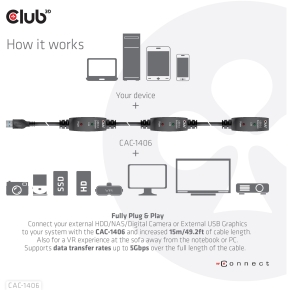 Club3D USB 3.2 A Verlängerungskabel 15m aktiv 5 Gbps St/Bu