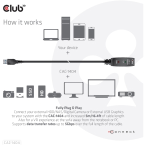 Club3D USB 3.2 A Verlängerungskabel 5m aktiv 5 Gbps St/Bu