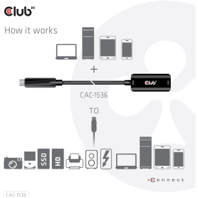 Club3D Kabel USB 3.2 Typ C  USB Typ A 10Gbps St/Bu 5m