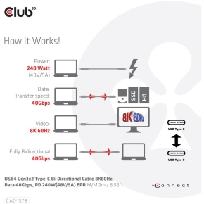 Club3D Kabel USB 4 Typ C PD 240W / 8K / 40Gbps 2m St/St