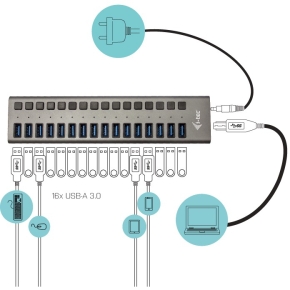 D I-TEC USB 3.0 HUB 16 PORT 90 W
