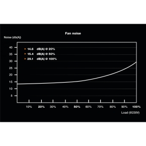 TFX 300W BeQuiet! TFX Power 3 | 80+ Bronze