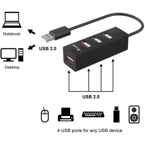 Equip USB-Hub 4-Port 2.0 ->4x2.0 480Mbps o.Netzteil sw