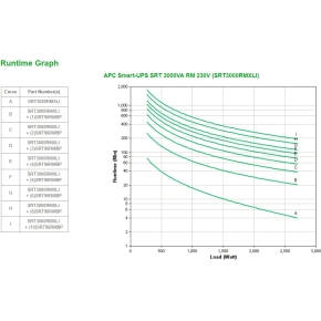 APC Smart-UPS Online Rack 3HE SRT3000RMXLI 2700W 3000VA