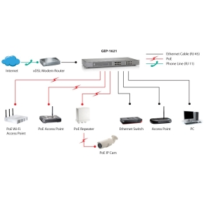 Switch 16x GE GEP-1621W250 19 16xPoE+