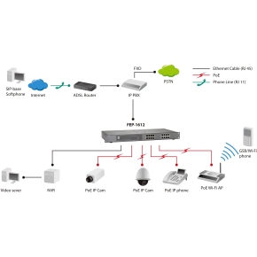 Switch 16x FE FEP-1612 19 480W 16xPoE