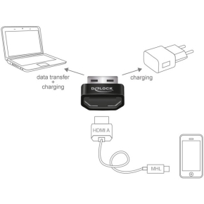DELOCK Adapter HDMI A Buchse USB A Stecker Delock