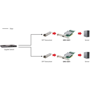 10-Gigabit SC Fiber PCIe Network Card 8x/1xSFP