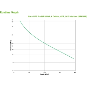 APC Back-UPS Pro BR650MI 650VA 390W AVR