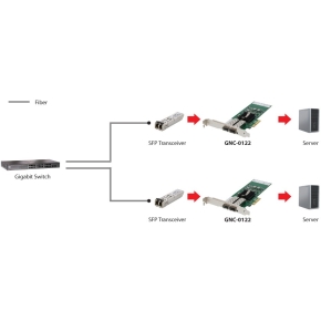 Gigabit SC Fiber PCIe Network Card 4xPCIe 2xSFP