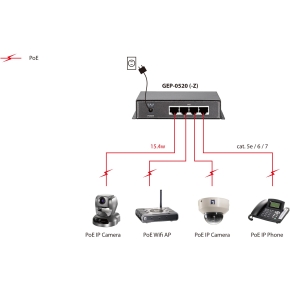 POR-0111 1-Port RJ-45 GbE PoE Repeater Outdoor