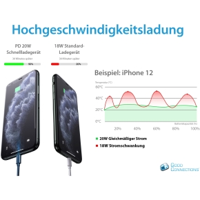 GoodConnections Charger 20W 2-Port USB-A/USB-C Weiß