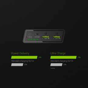 Powerbank Green Cell PowerPlay20 2xUSB Ultra Charge USB-C Power Delivery 20000mAh 18W Black