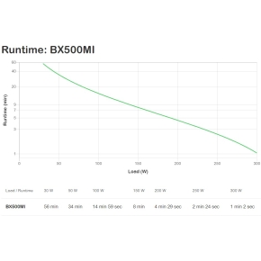 APC Back-UPS Tower BX550MI 500VA 300W Line-Interactive