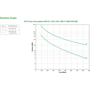 APC Power Saving Back-UPS Pro 1500 BR1500G-GR 1500VA 865W