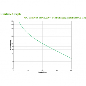 APC Back-UPS BE650G2-GR 650VA 400W 230V