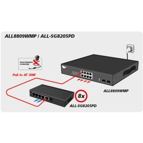 5P ALLNET ALL-SG8205PD POE