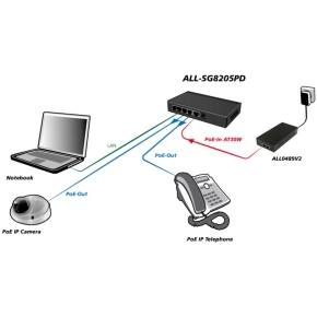 5P ALLNET ALL-SG8205PD POE