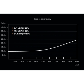 500W be quiet! System Power 9 CM |Kabelmanagement